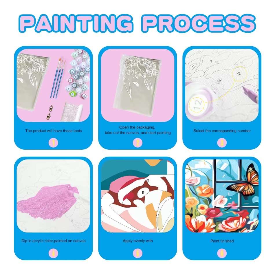 CHENISTORY Peinture par numéro - Embroidery Translate avis et prix