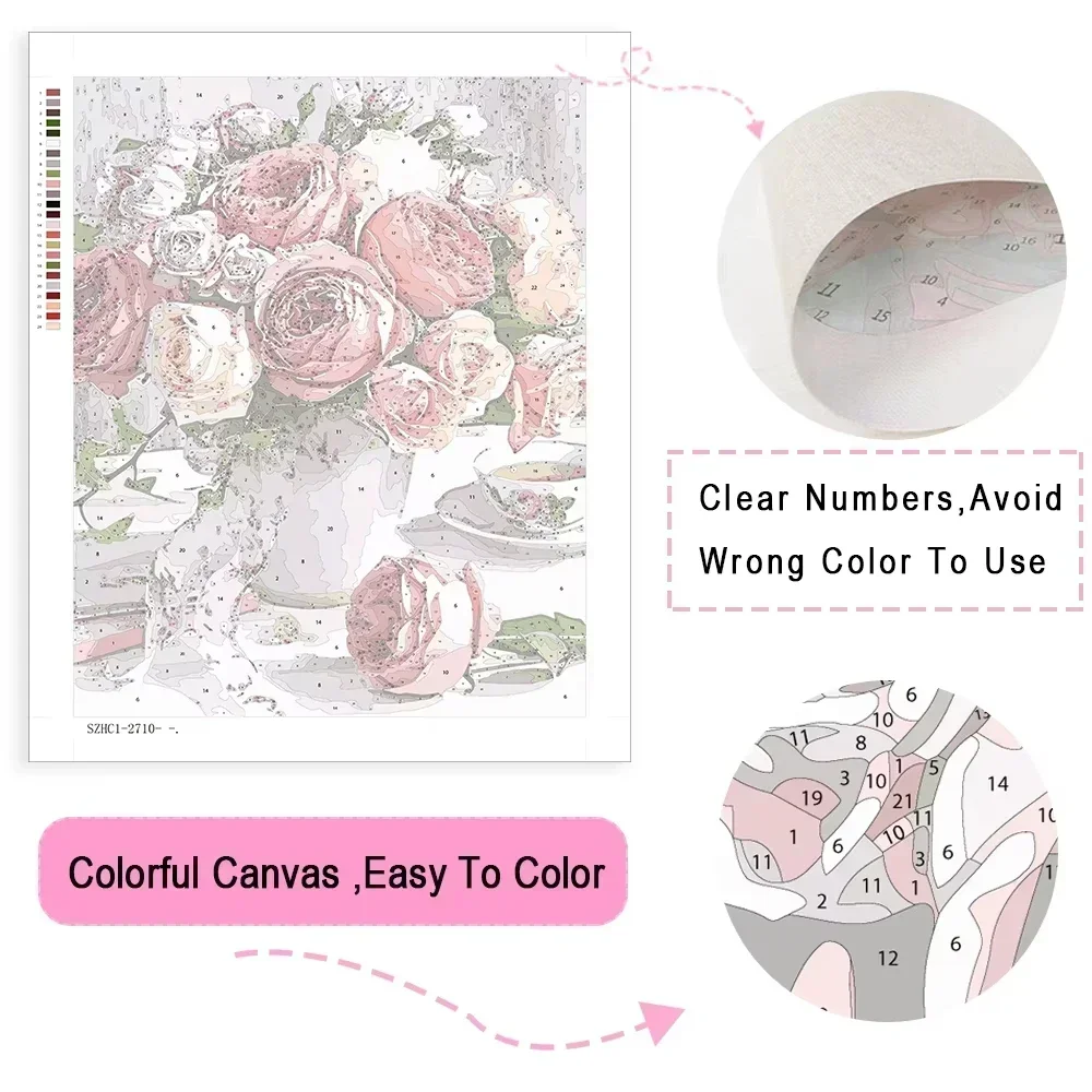 Peinture par numéros sur toile - Embroidery Translate avis et prix